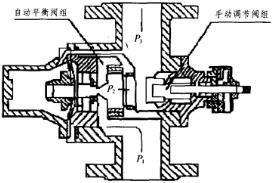 自力式流量調節閥